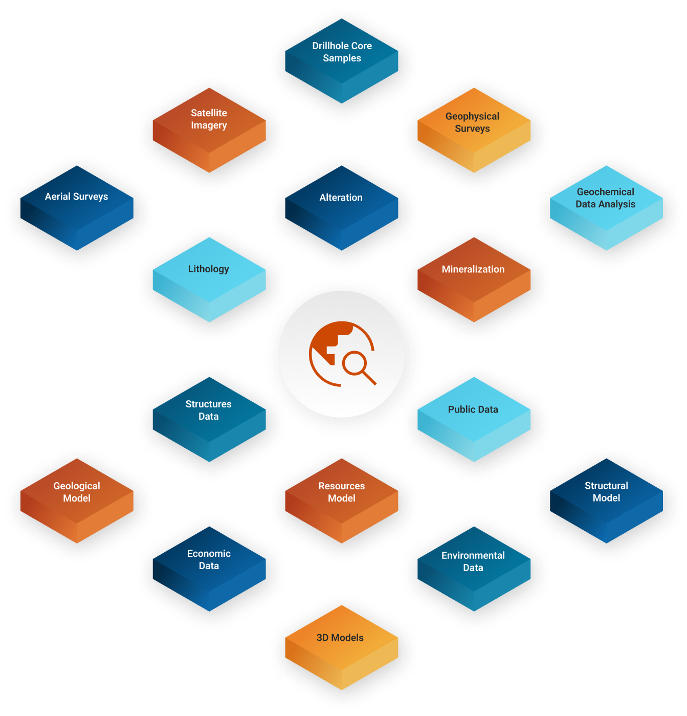 Order to Chaos Product Diagram
