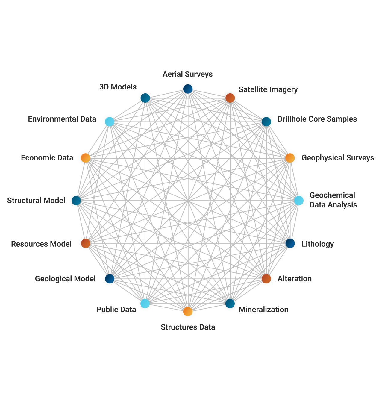 Order to Chaos 2 Product Diagram