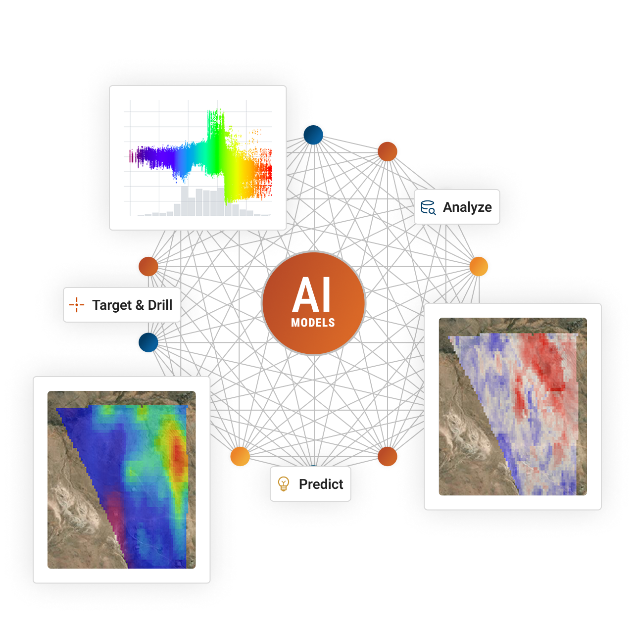 Analyze and Produce Insights - How It Works